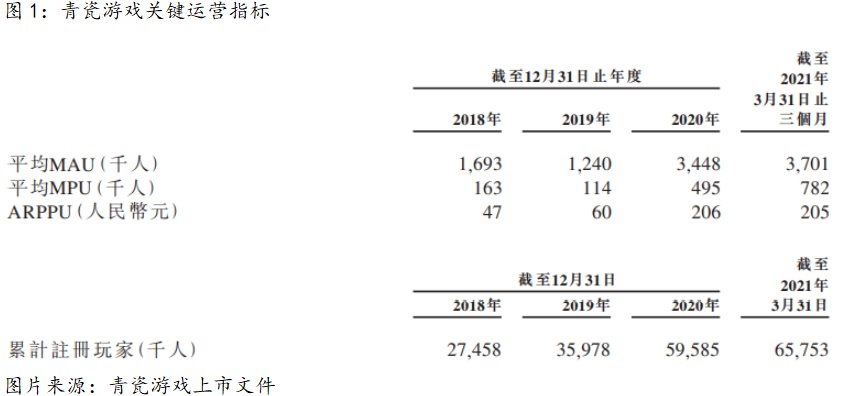 艾德一站通:背靠阿里、腾讯,青瓷游戏递表港交所寻求上市!