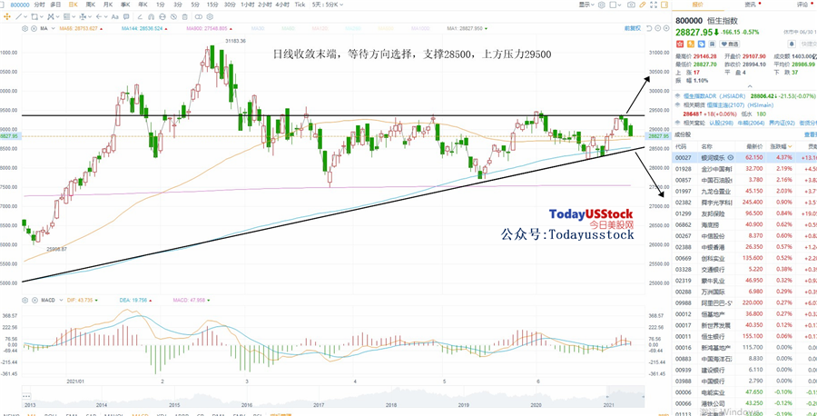 7月1日港股分析、交易市场策略