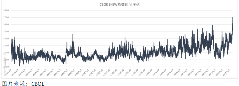 艾德证券期货:标普500指数大涨15%后,指标显示暴跌就在不远处
