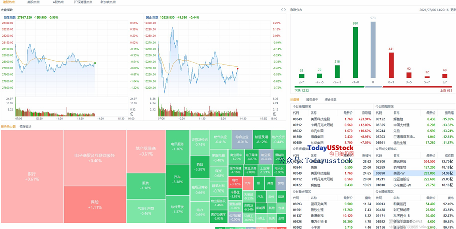 7月6日港股分析、交易市场策略