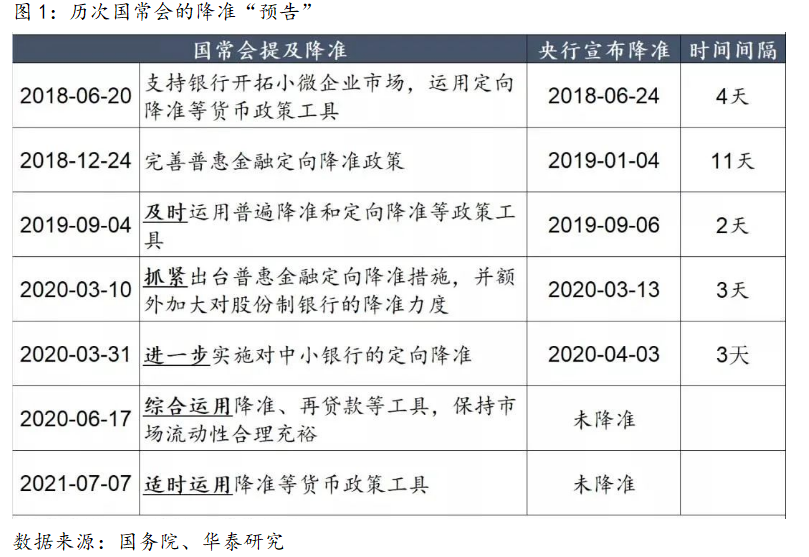 艾德一站通：重磅利好，国常会超预期再提降准，有何深意？
