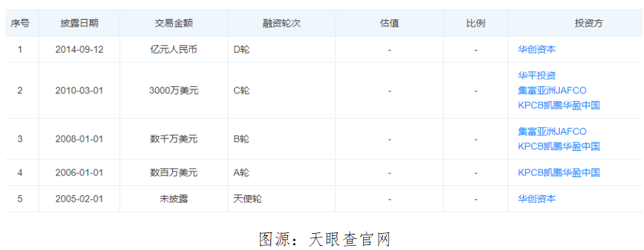 艾德一站通:跨境电商敦煌网赴港IPO,2020年业绩扭亏为盈