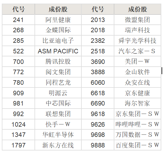 艾德一站通：港股不打新，做港股投资还有哪些玩法？