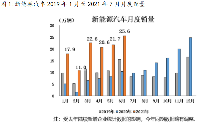 艾德一站通：“缺芯”遇上“电池荒”，汽车产能严重拉跨！