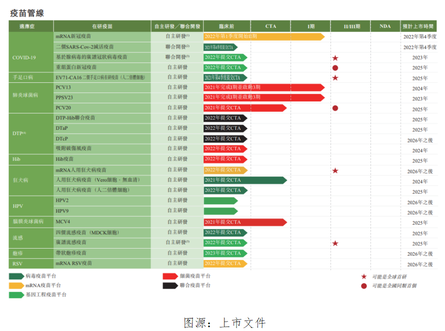 艾德一站通|港股打新:“转战”港交所,艾美疫苗净利润持续攀升