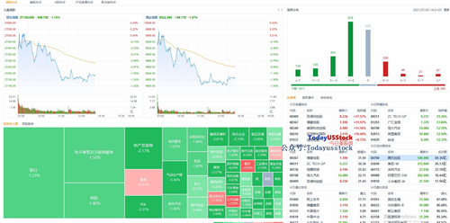 7月20日港股分析、交易市场策略