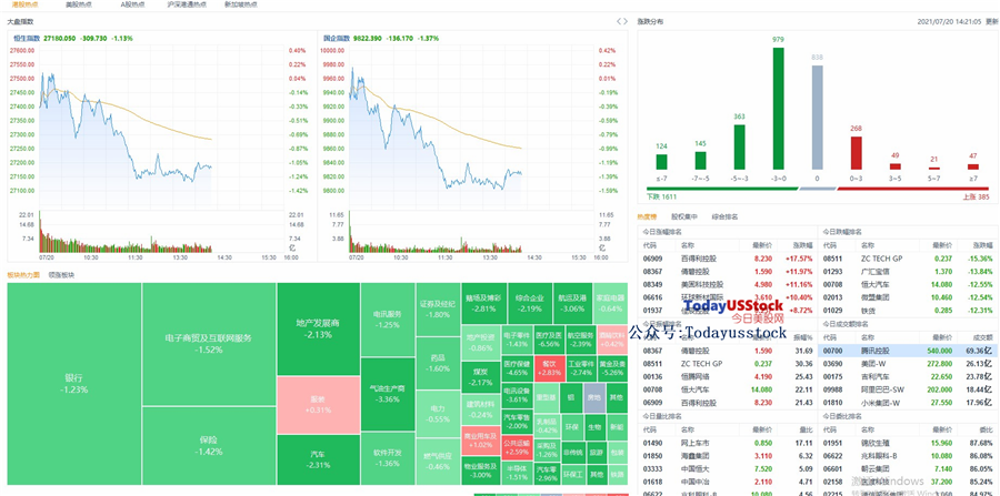 7月20日港股分析、交易市场策略