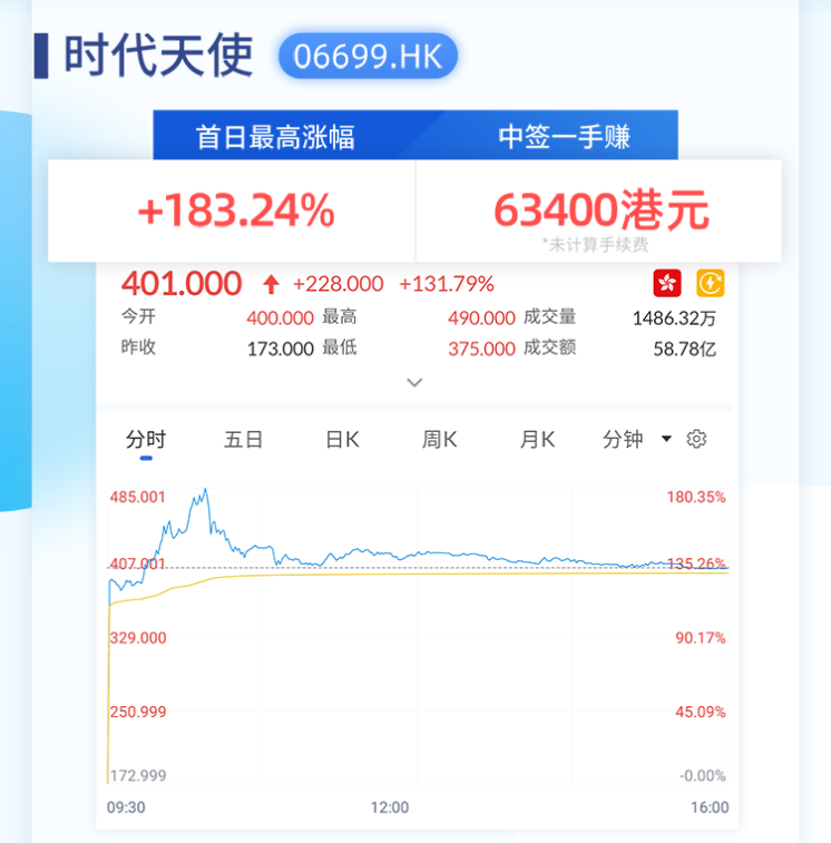 艾德一站通：港股打新股盛宴来袭，掘金热门板块