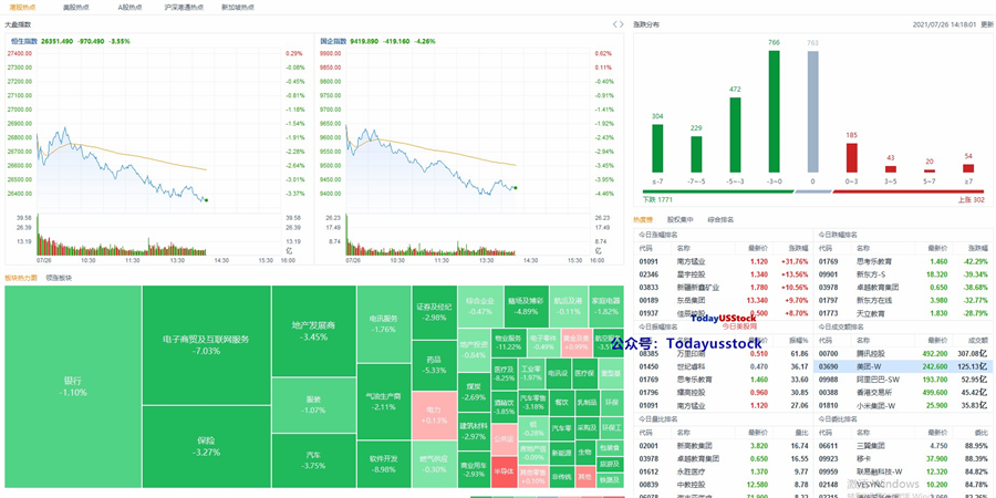 7月26日港股分析、交易市场策略