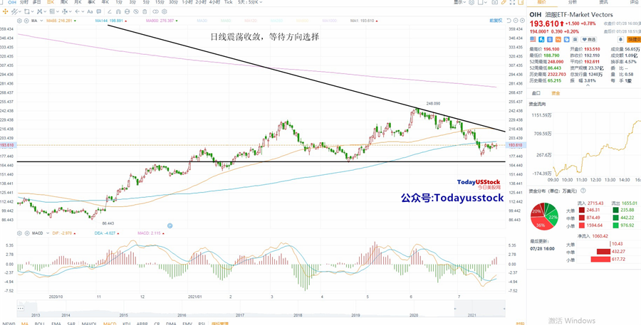 7月29日美股ETF交易策略
