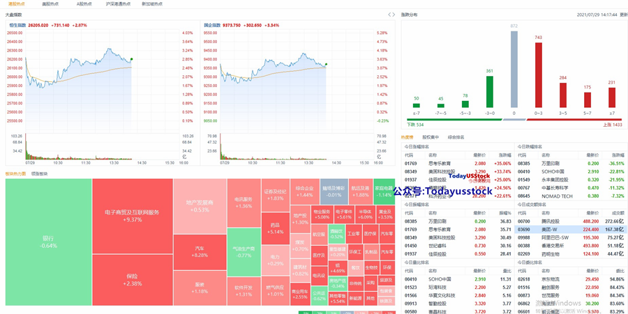 7月29日港股分析、交易市场策略