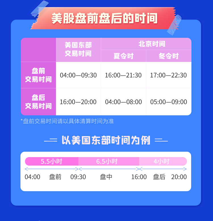艾德一站通3.6版本更新，美股盘前盘后交易功能来啦！