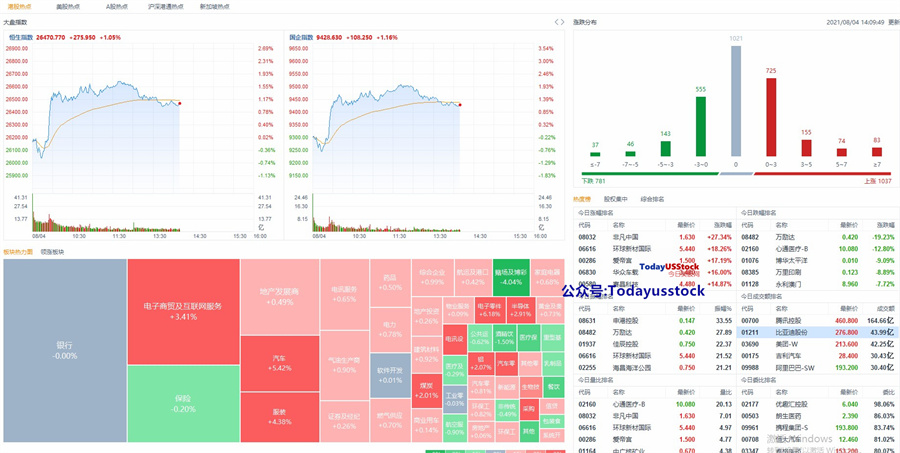 8月4日港股分析、交易市场策略