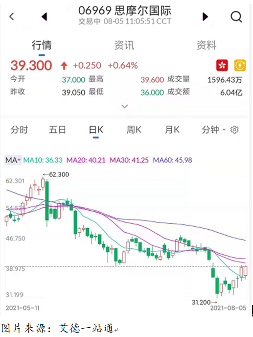 艾德证券:新华社点名电子烟,强监管风暴下思摩尔国际何去何从?
