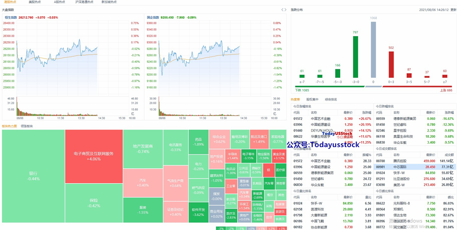 8月6日港股分析、交易市场策略