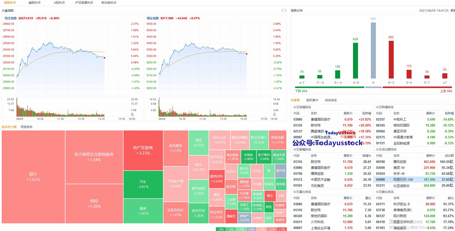 8月9日港股分析、交易市场策略