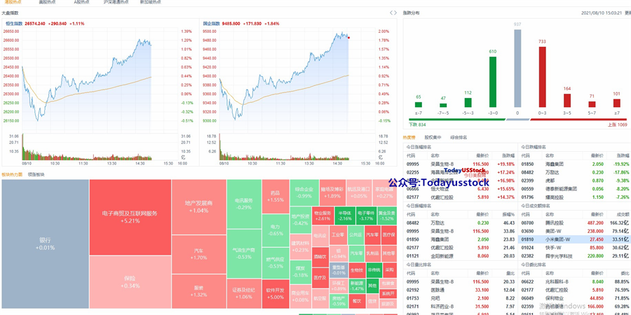 8月10日港股分析、交易市场策略
