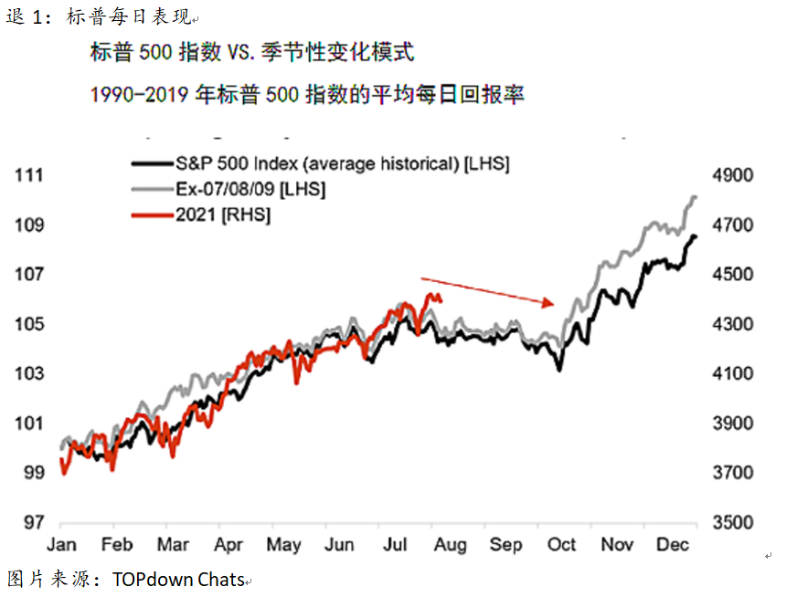艾德一站通:美联储官员再放鹰派信号,美股行情依旧很牛