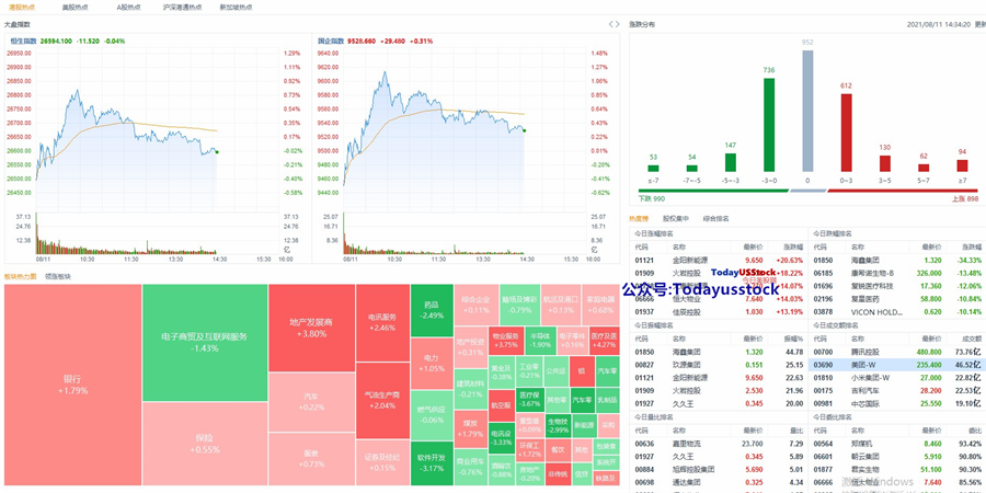 8月11日港股分析、交易市场策略