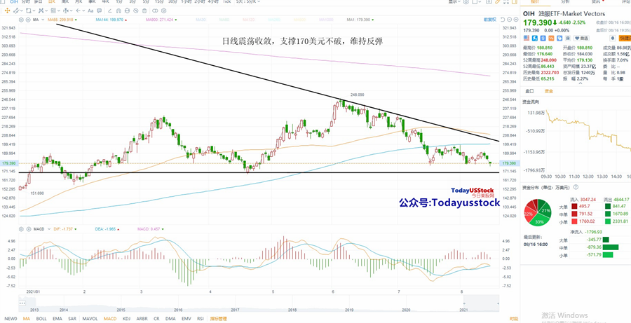 8月17日美股ETF交易策略