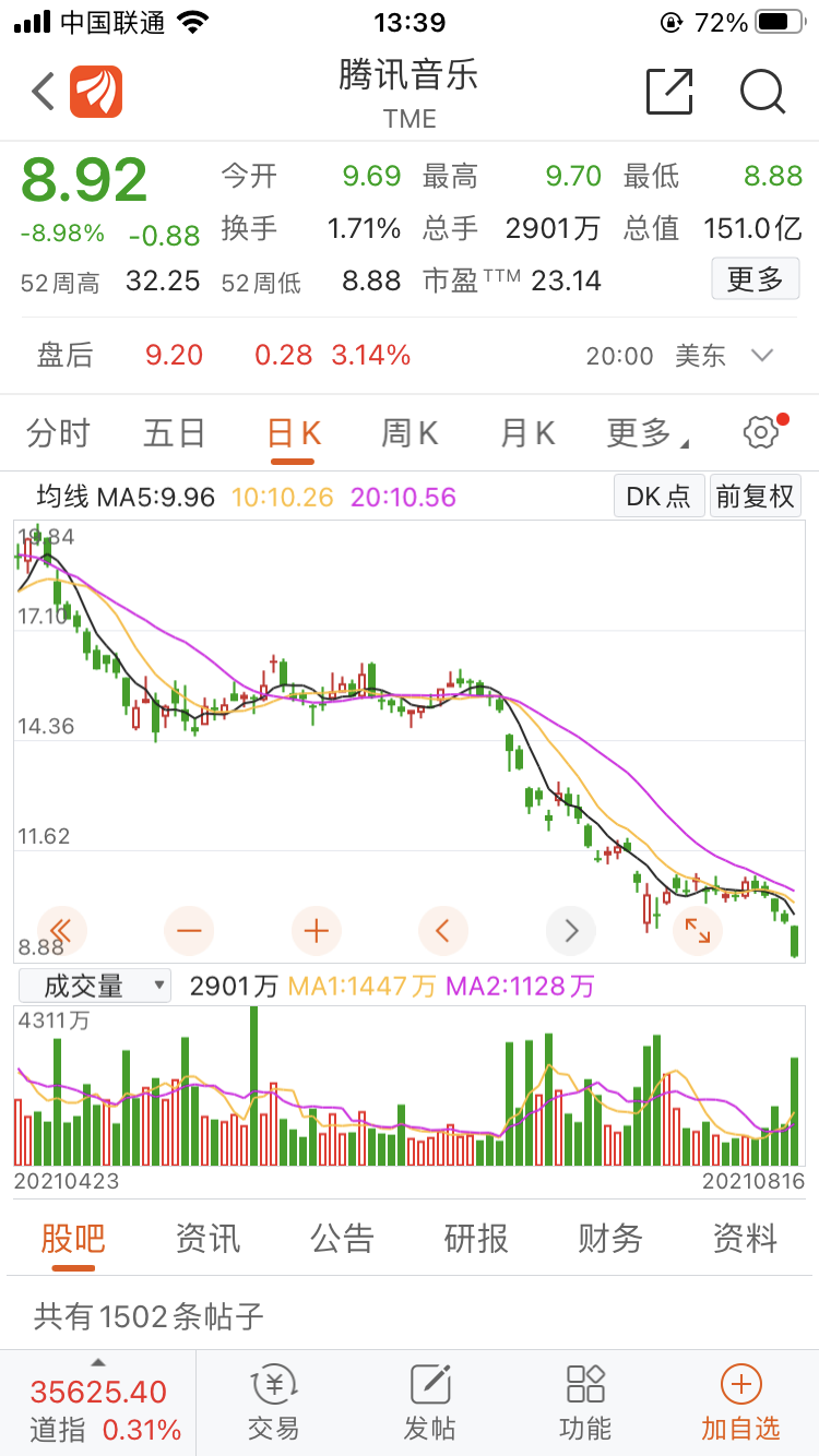 艾德一站通:腾讯音乐二季度付费率突破10%,付费用户数是网易云2.7倍