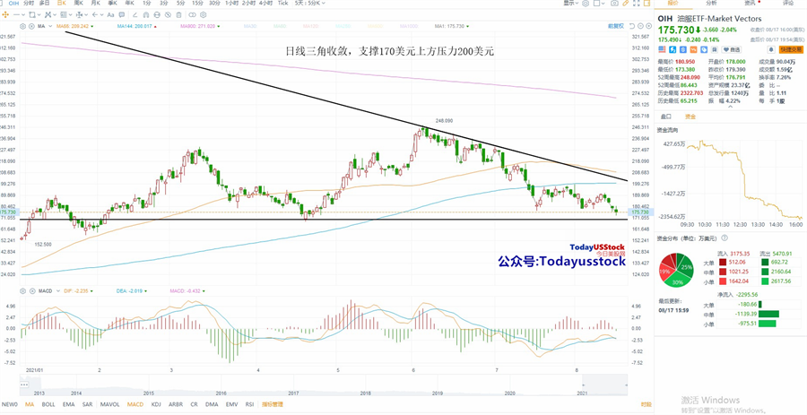 8月18日美股ETF交易策略