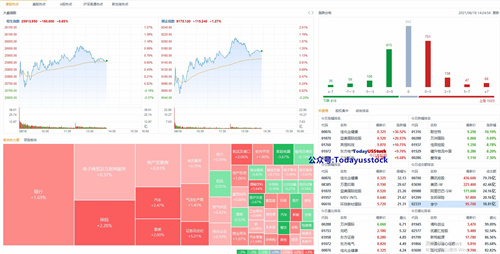 8月18日港股分析、交易市场策略