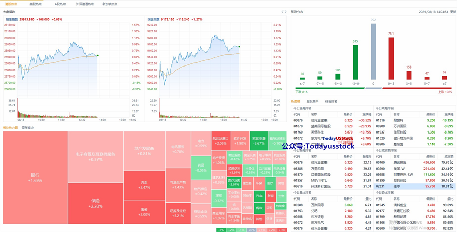 8月18日港股分析、交易市场策略