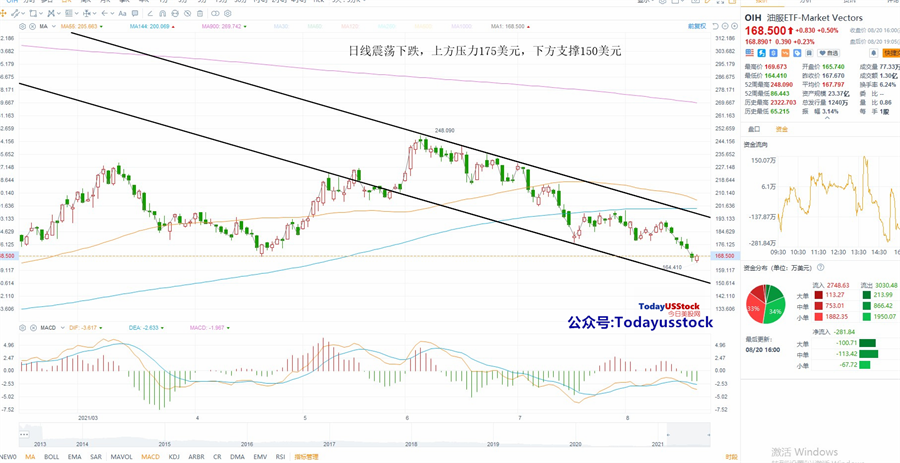 8月23日美股ETF交易策略