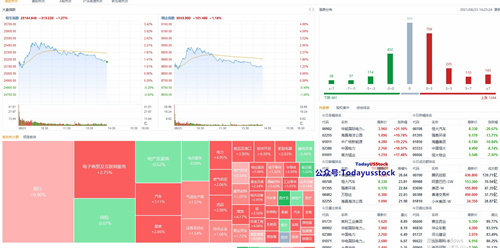 8月23日港股分析、交易市场策略