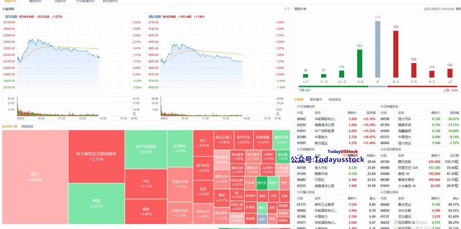 8月23日港股分析、交易市场策略
