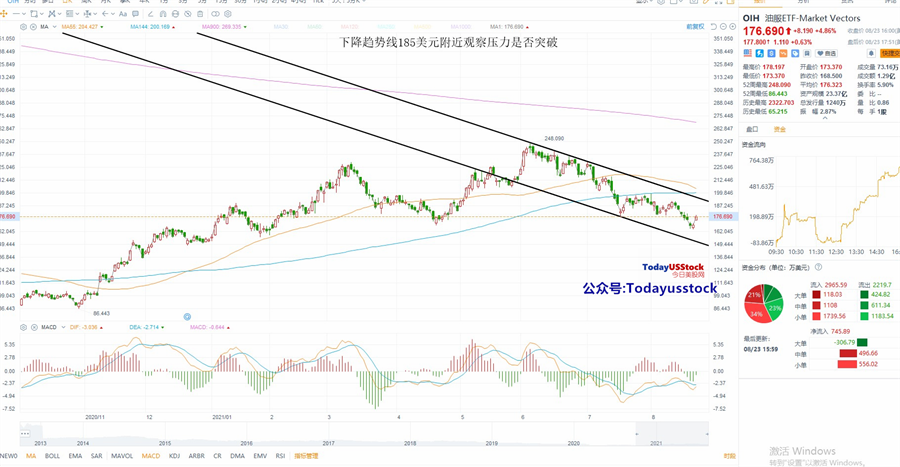 8月24日美股ETF交易策略