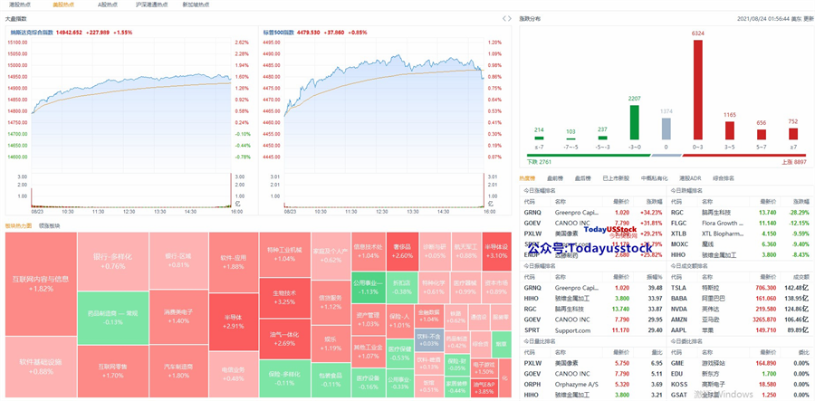 8月24日美股分析、交易市场策略