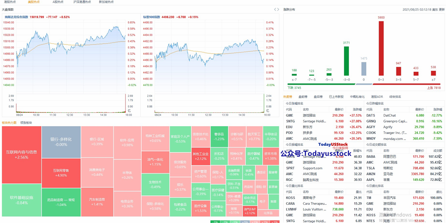8月25日美股分析、交易市场策略