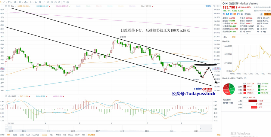 8月26日美股ETF交易策略