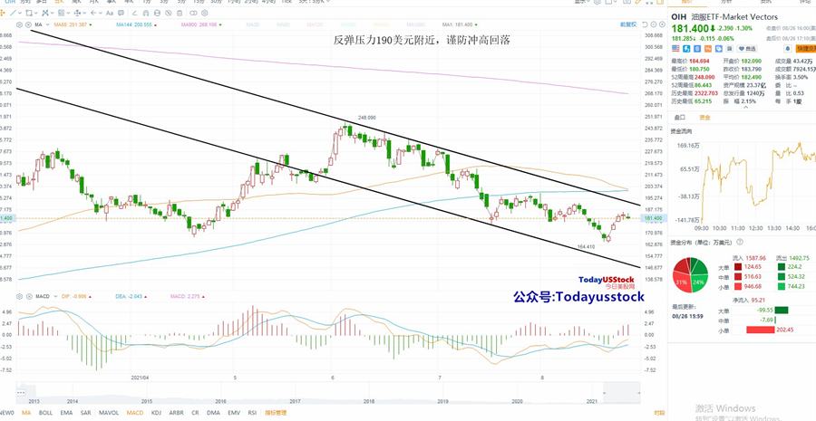 8月27日美股ETF交易策略