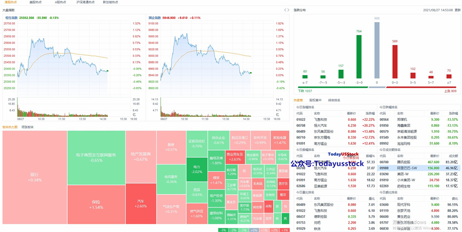 8月27日港股分析、交易市场策略
