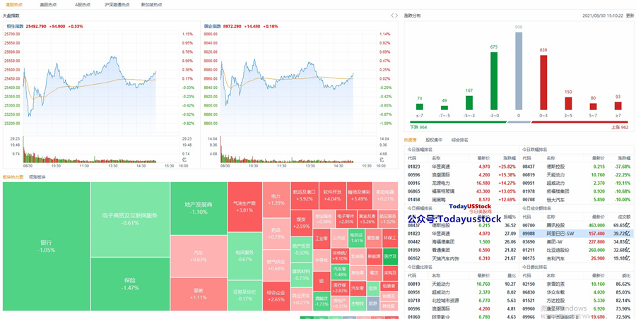 8月30日港股分析、交易市场策略