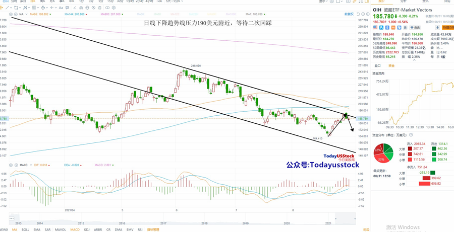 9月1日美股ETF交易策略