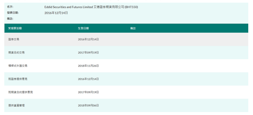 艾德一站通:港股打新应该选择什么样的券商?