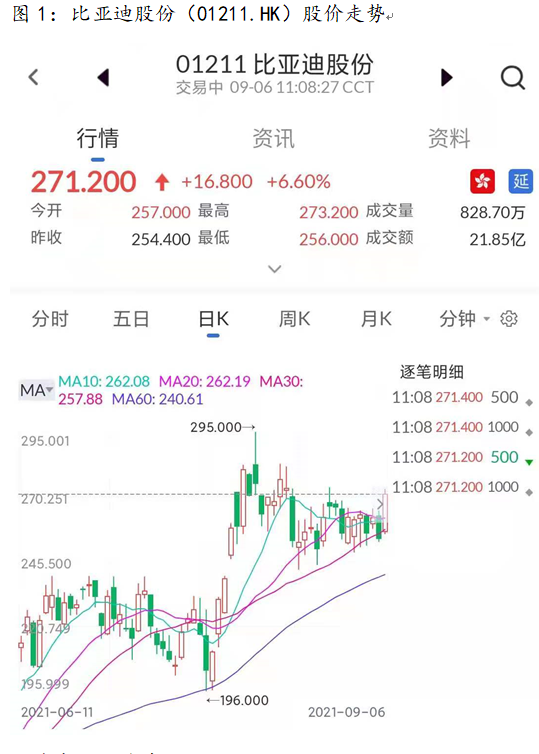 艾德一站通:高景气!比亚迪新能源车销量再超预期,AH双双大涨6%