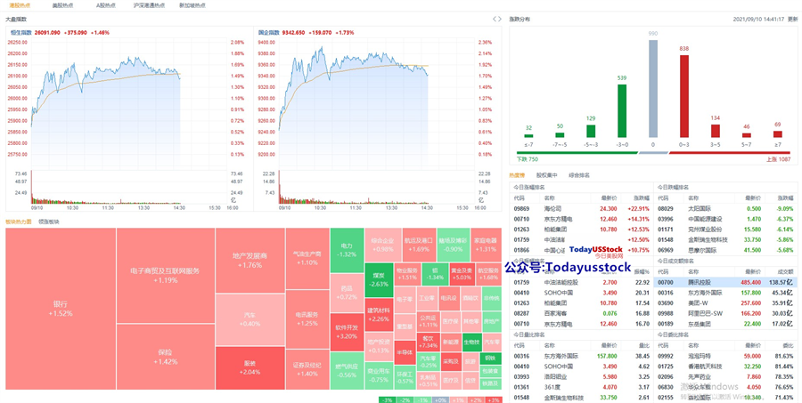 9月10日港股分析、交易市场策略