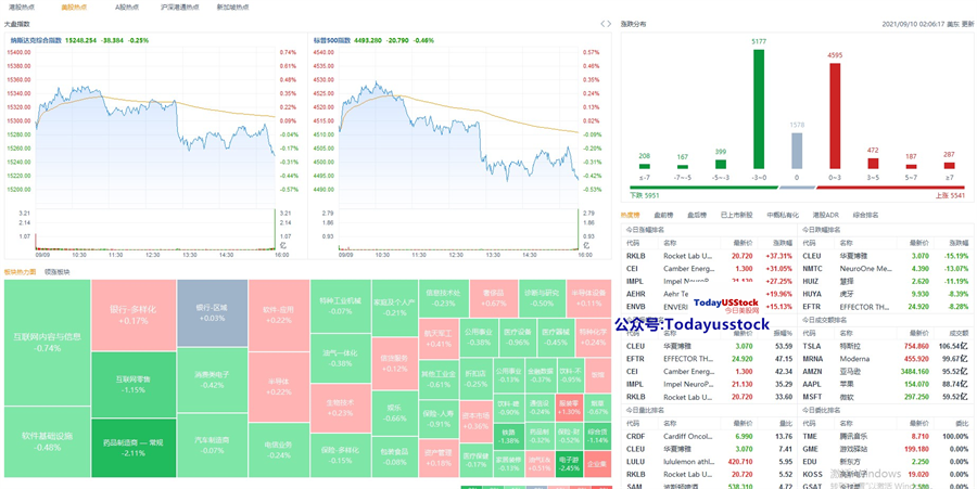 9月10日美股分析、交易市场策略