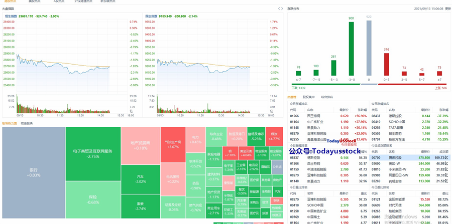 9月13日港股分析、交易市场策略
