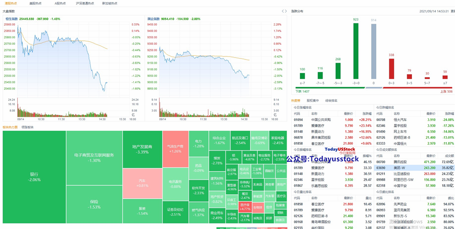 9月14日港股分析、交易市场策略