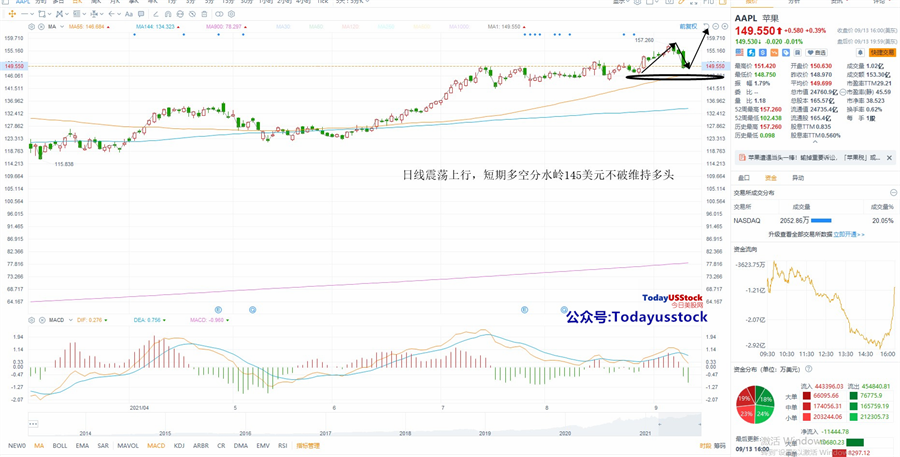 美股4.png