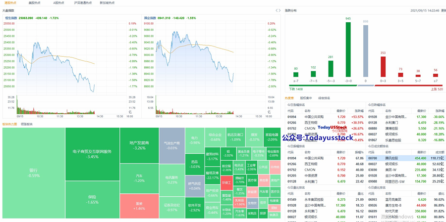 9月15日港股分析、交易市场策略