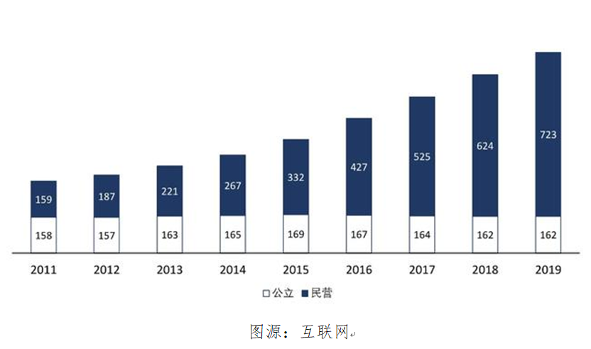 艾德一站通:中国口腔医疗四次递表港交所,千亿口腔蓝海值得期待