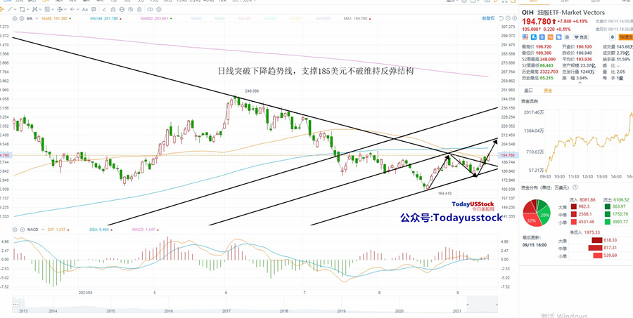 9月16日美股ETF交易策略