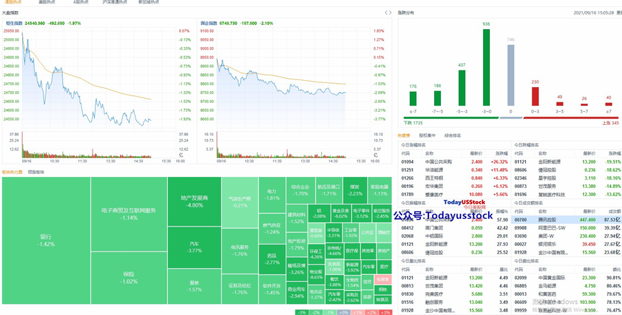 9月16日港股分析、交易市场策略